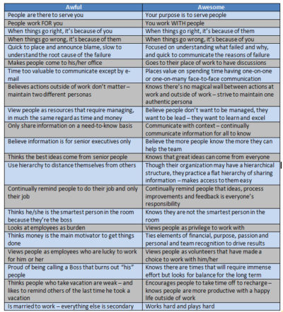 Awful v. Awesome Leadership: Part 2, The Chart - Alden Mills